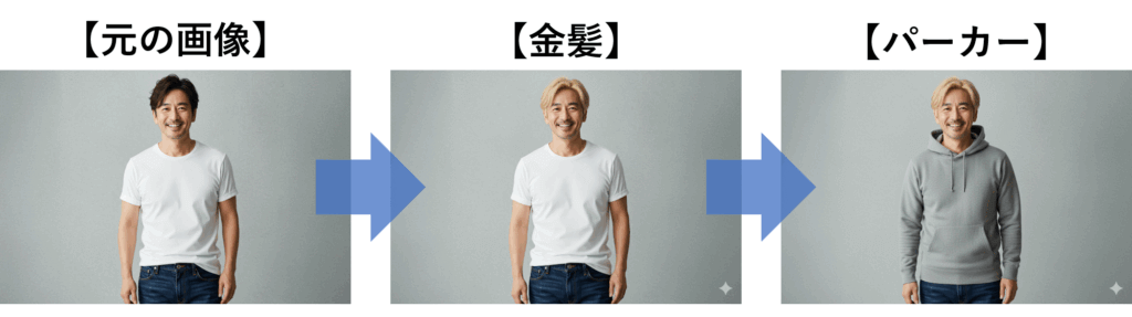 「髪色を金髪に」「Tシャツをパーカーに」