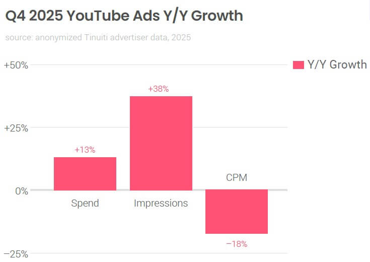 YouTube（Standard Video）