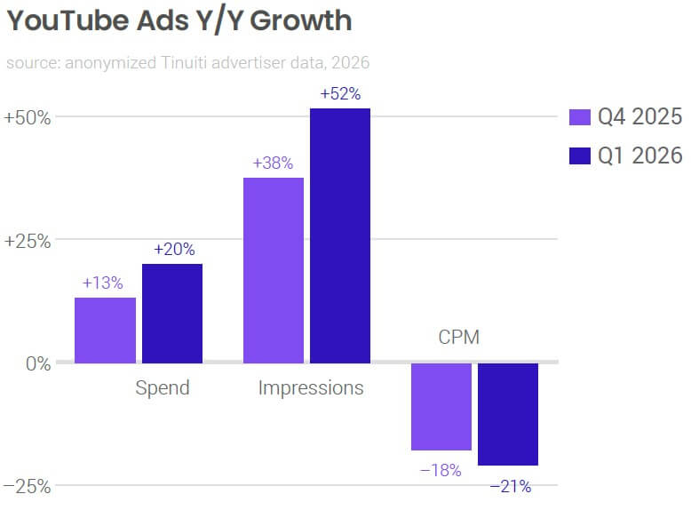 YouTube（Standard Video）
